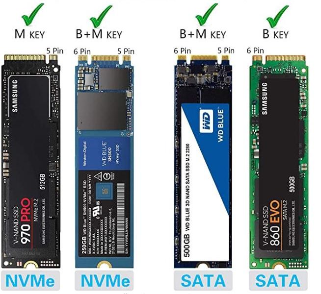 ssd diferencas